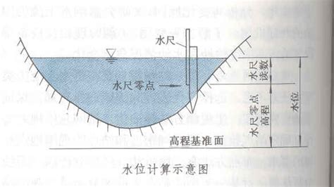 水位是什么意思